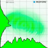 Picotronic Lasermodule Punt Groen 1 mW DD520-1-24(12x40)-QCW - thumbnail