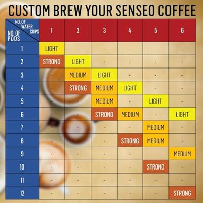 Senseo Classic koffiepads - 36 stuks - thumbnail