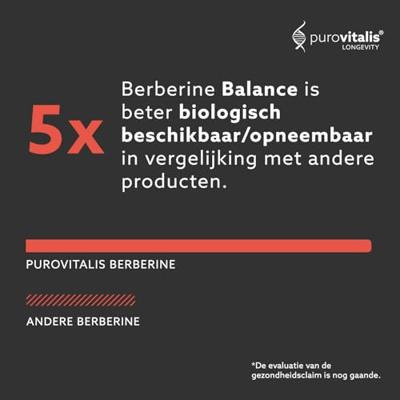 Purovitalis Balance Berberine Capsules Purovitalis Balance Berberine Capsules