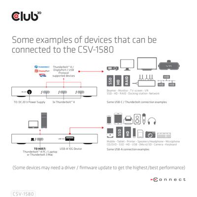 club3D CSV-1580 Thunderbolt 4 dockingstation