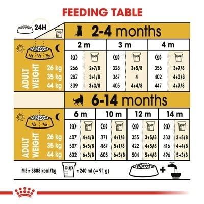 Royal Canin German Shepherd voer voor puppy 3kg - thumbnail