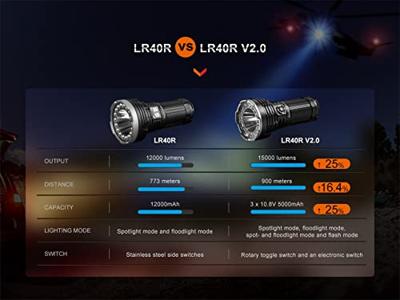 Fenix Light LR40R V2.0 Zaklamp werkt op een accu LED 15000 lm 842.5 g Fenix Light LR40R V2.0 Zaklamp werkt op een accu LED 15000 lm 842.5 g
