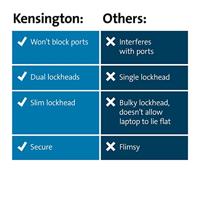 Kensington Laptopslot Sleutelslot Incl. 2 sleutels Slim N17 2.0 - thumbnail
