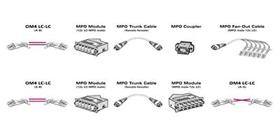 VALUE MPO Module, MPO-male / 12x LC-Female - thumbnail