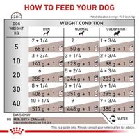 Royal Canin Dog Low Fat Loaf Wet 12x420g - thumbnail
