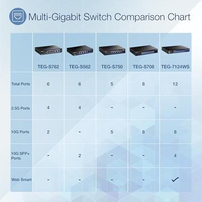 TrendNet TEG-S762 TEG-S762 Netwerk switch