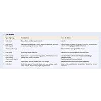 TRIXIE UNIVERSELE KAM 5X18 CM 2 ST - thumbnail