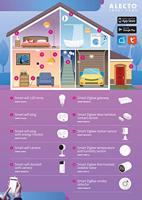 Alecto SMARTLIGHT30 Smart LED-kleurenlamp met Wi-Fi - SMARTLIGHT30 - thumbnail