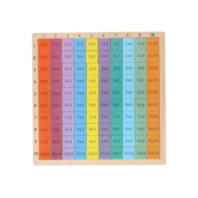 Oefenspel tafels 100 delig