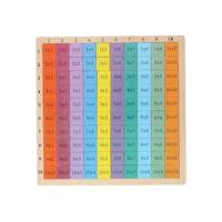 Oefenspel tafels 100 delig - thumbnail