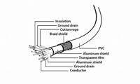 Kabel USB-C naar USB-C GEMBIRD CCP-USB3-AMCM-6 - thumbnail