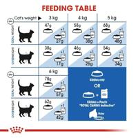 Royal Canin Indoor Appetite Control kattenvoer 2 x 4 kg - thumbnail