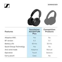 Sennheiser ACCENTUM Plus Wireless Bluetooth-hoofdtelefoon - Hoogwaardige audio met snellaadfunctie, accuduur van 50 uur, adaptieve hybride ANC, gepersonaliseerd geluid en aanraakbediening - Wit - thumbnail
