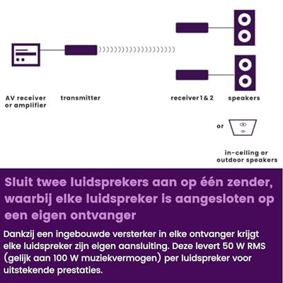 Marmitek Anywhere 750 Audio-extender 30 m 20 kHz