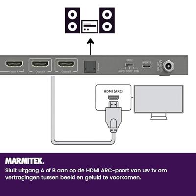 Connect 642 Pro - HDMI switch matrix 4K - 4 in / 2 uit