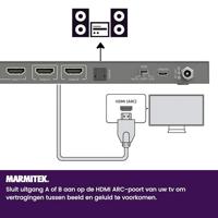 Connect 642 Pro - HDMI switch matrix 4K - 4 in / 2 uit - thumbnail