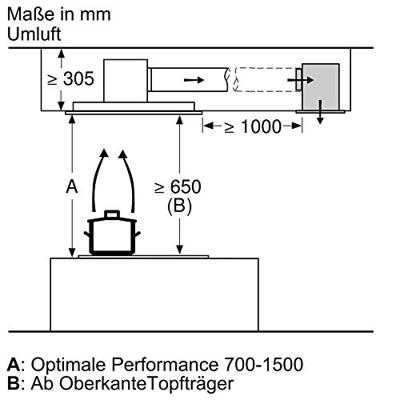 Bosch DIZ1JC2C6 CleanAir Plus recirculatieset - thumbnail