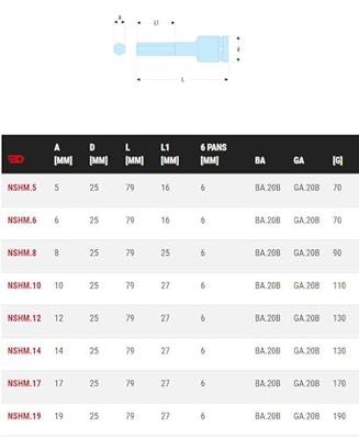 Facom impact schroevendraaier 1/2" 6 kant 6mm - NSHM.6