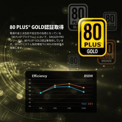 FSP PPA8503900 PC-netvoeding 1000 W ATX 80 Plus