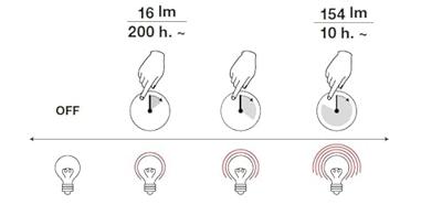 Kartell Lantern Tafellamp - Rood