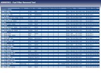 Febi Bilstein Febi brandstoffilter sleutel "adk85502" fuel filter key ben.stueck 1 - thumbnail