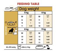 Royal Canin Adult Cavalier King Charles hondenvoer 1,5 kg - thumbnail