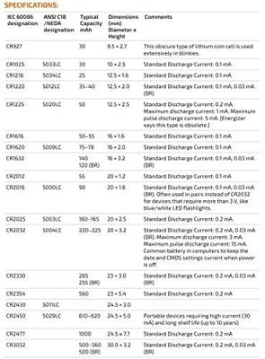 GP - cr1632 lithium-knoopcel 3v 1pk