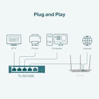 TP-LINK TL-SG105E TL-SG105E Netwerk switch 5 poorten 1 GBit/s - thumbnail