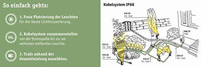 Paulmann Underwater 94209 Verlichtingssysteem Plug&Shine LED-vijverlamp LED 4 W Warmwit Zwart (glanzend)