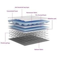 Pocketveringmatras middelhard 90x200 cm superkingsize - thumbnail