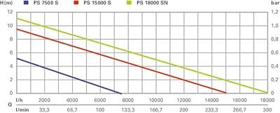 Metabo PS 18000 SN vuilwater Dompelpomp - 251800000 - thumbnail