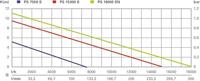 Metabo PS 18000 SN 251800000 Dompelpomp voor vervuild water 18000 l/h 11 m - thumbnail