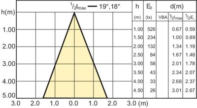 Philips MASTER LED MV 3.5-35W GU10 827 40D LED3406 Philips MASTER LED MV 3.5-35W GU10 827 40D LED3406