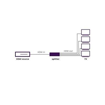 Marmitek Split 614 UHD 2.0 HDMI Splitter 1 ein/4 aus - thumbnail