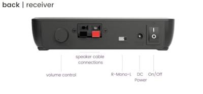 Extra ontvanger voor Speaker Anywhere 750