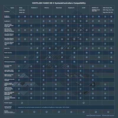MayFlash Magic-NS 2 Wireless Controller Adapter MayFlash Magic-NS 2 Wireless Controller Adapter