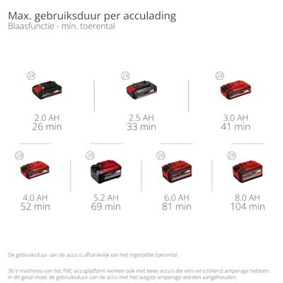 Einhell Professional GP-LB 36/270 Li E BL-Solo Bladblazer Accu Softgriff