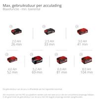 Einhell Professional GP-LB 36/270 Li E BL-Solo Bladblazer Accu Softgriff - thumbnail