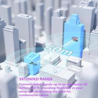 Minix H1 Draadloze HDMI-set 50 m 5 GHz 1920 x 1080 Pixel - thumbnail