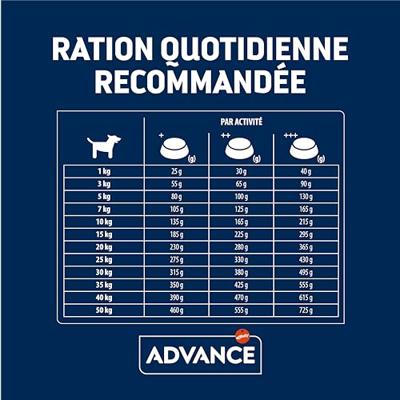 Advance Sensitive met lam en rijst hondenvoer 2 x 12 kg