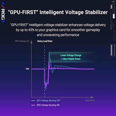 Voedingsbron Asus 90YE00W4-B0NA00 1000 W 80 PLUS Platinum - thumbnail