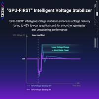 Voedingsbron Asus 90YE00W4-B0NA00 1000 W 80 PLUS Platinum - thumbnail
