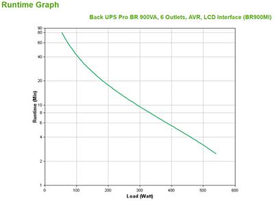 UPS SAI APC BR900MI 540W