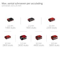 Einhell Professional TP-DY 18 Li BL 4261012 Droogbouw accuschroevendraaier - thumbnail
