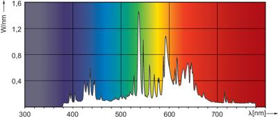 Signify 12197800 Halogeen metaaldamp 250 mm E40 250.0 W Energielabel: F (A - G) Warmwit Buis 1 stuk(s) Signify 12197800 Halogeen metaaldamp 250 mm E40 250.0 W Energielabel: F (A - G) Warmwit Buis 1 stuk(s)