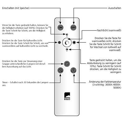 Eglo PlafondlampLanciano Led - 97737