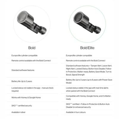 Bold Elite Smart Lock Cilinder SX33 Brass