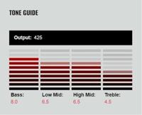 DiMarzio DP100CR Super Distortion gitaarelement - thumbnail