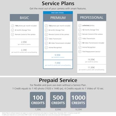 Zeiss Secacam 5 Wide Angle