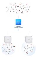 D-Link DAP-X2850 AX3600 Wi-Fi 6 Dual-Band PoE Access Pointt, Indoor, 802.11ax, OFDMA, MU-MIMO, Multiple Operation modes, WPA3, 2.5G Ethernet, Centralised Management - thumbnail